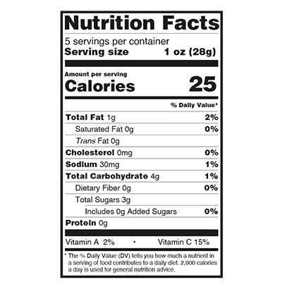nutfacts